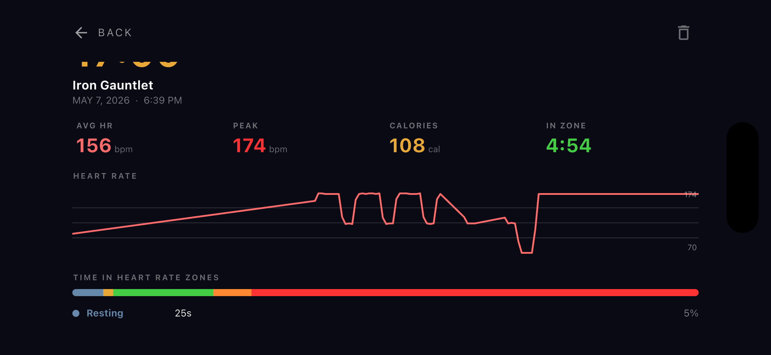 Workout summary with average and peak heart rate, calories, time in zone, and a heart rate graph