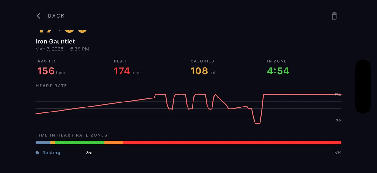 Workout summary with average and peak heart rate, calories, time in zone, and a heart rate graph
